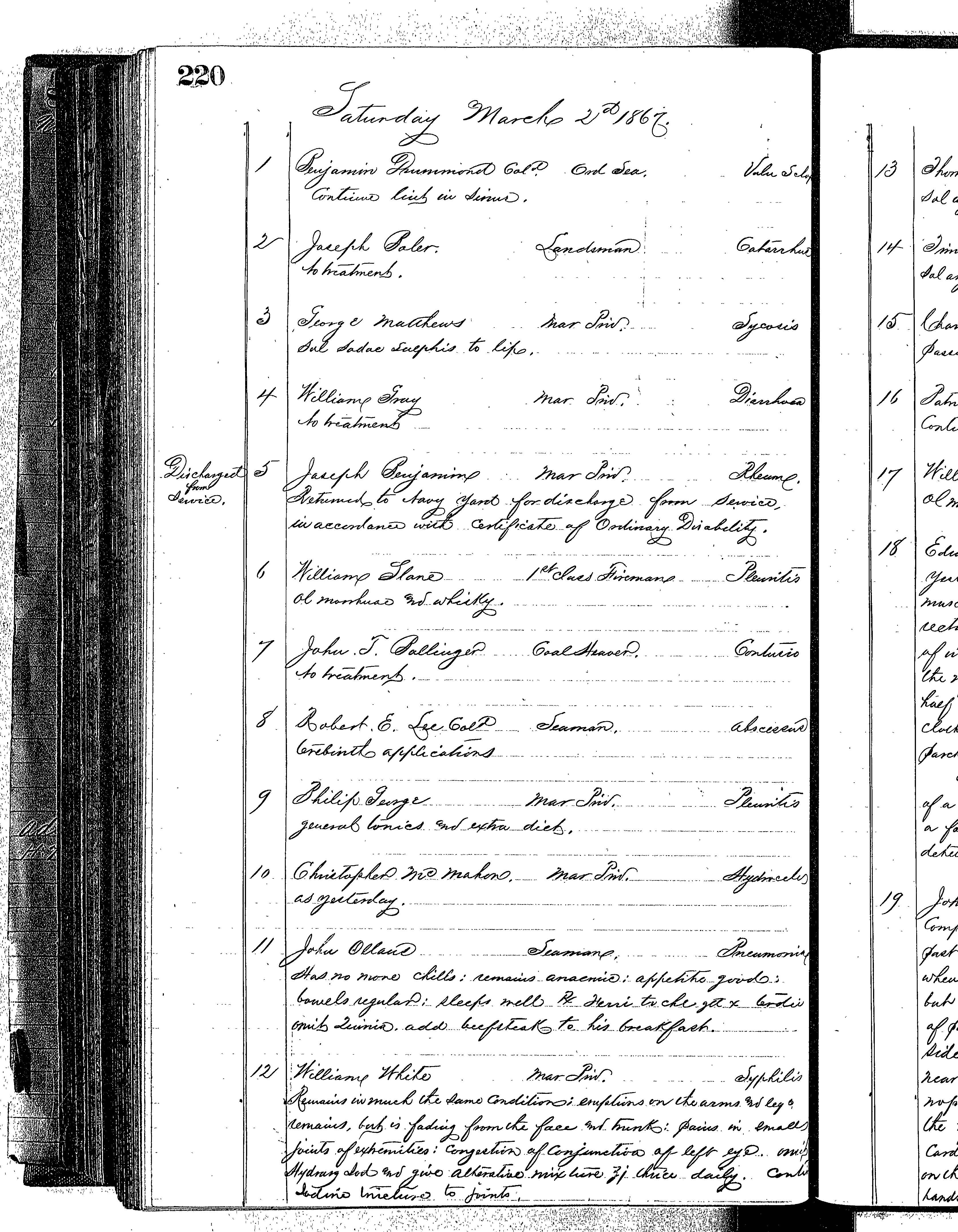 Patients in the Naval Hospital, Washington DC, on March 2, 1867 - Page 1 of 4, in the Medical Journal, October 1, 1866 to March 20, 1867