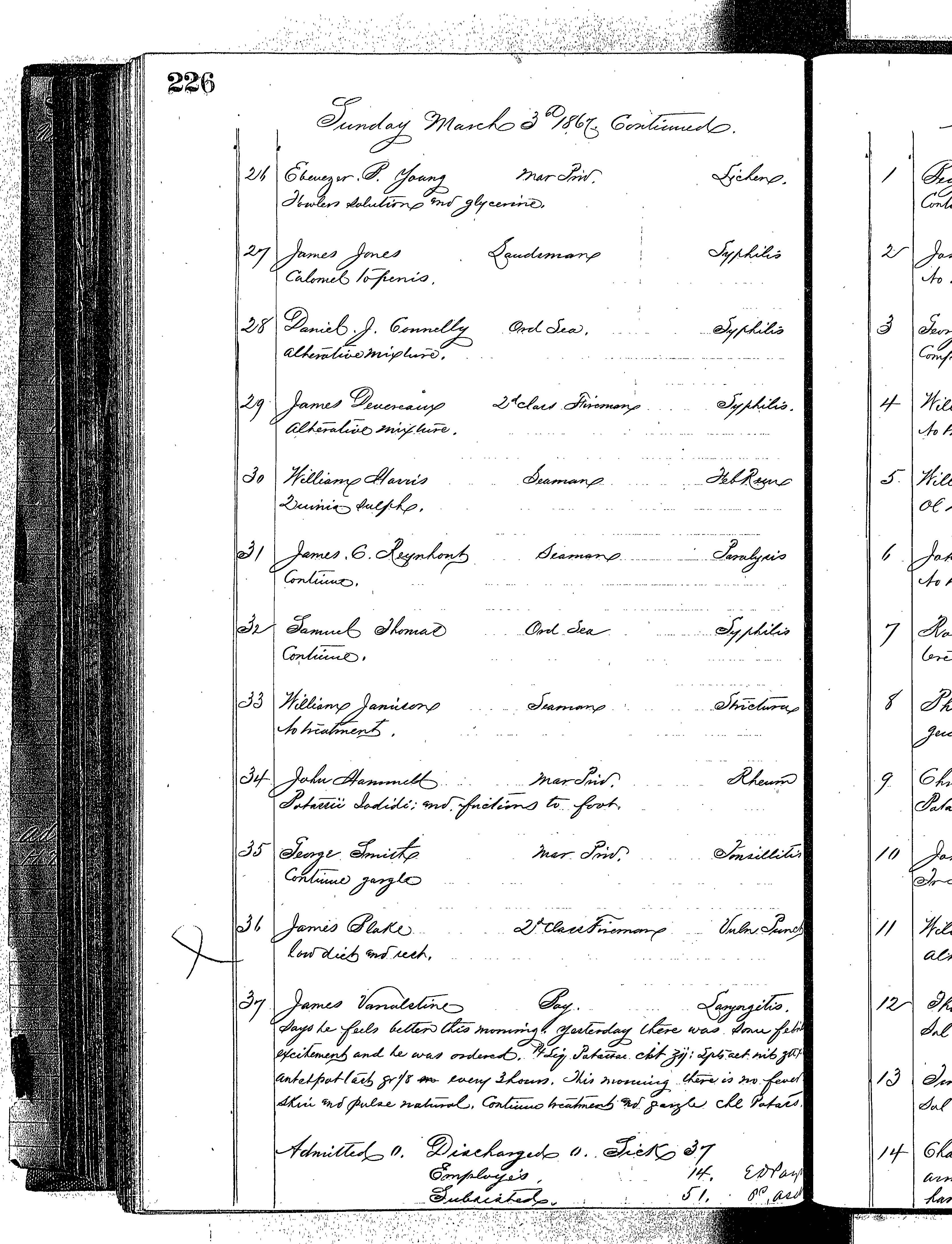 Patients in the Naval Hospital, Washington DC, on March 3, 1867 - Page 3 of 3, in the Medical Journal, October 1, 1866 to March 20, 1867