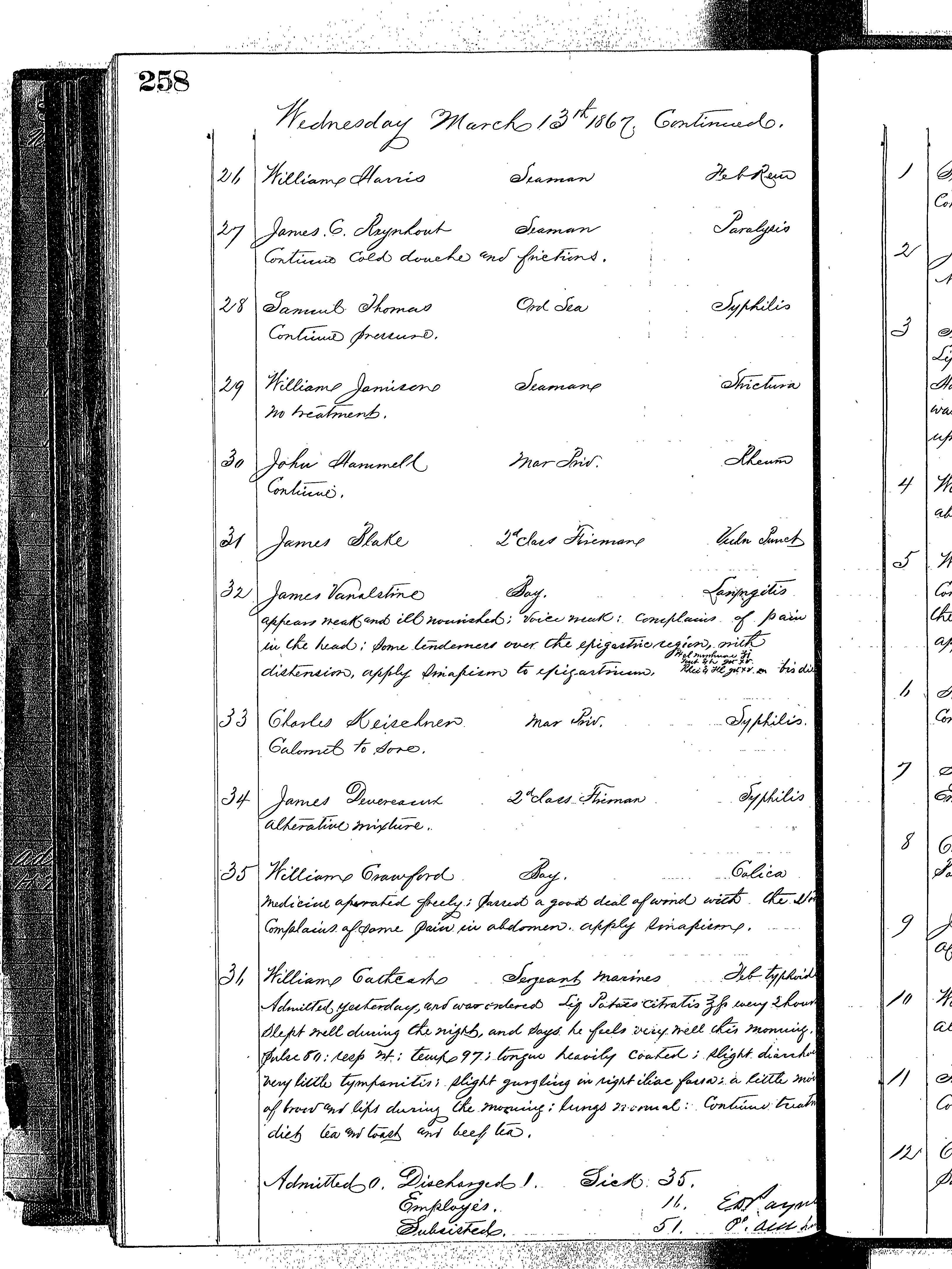 Patients in the Naval Hospital, Washington DC, on March 13, 1867 - Page 3 of 3, in the Medical Journal, October 1, 1866 to March 20, 1867