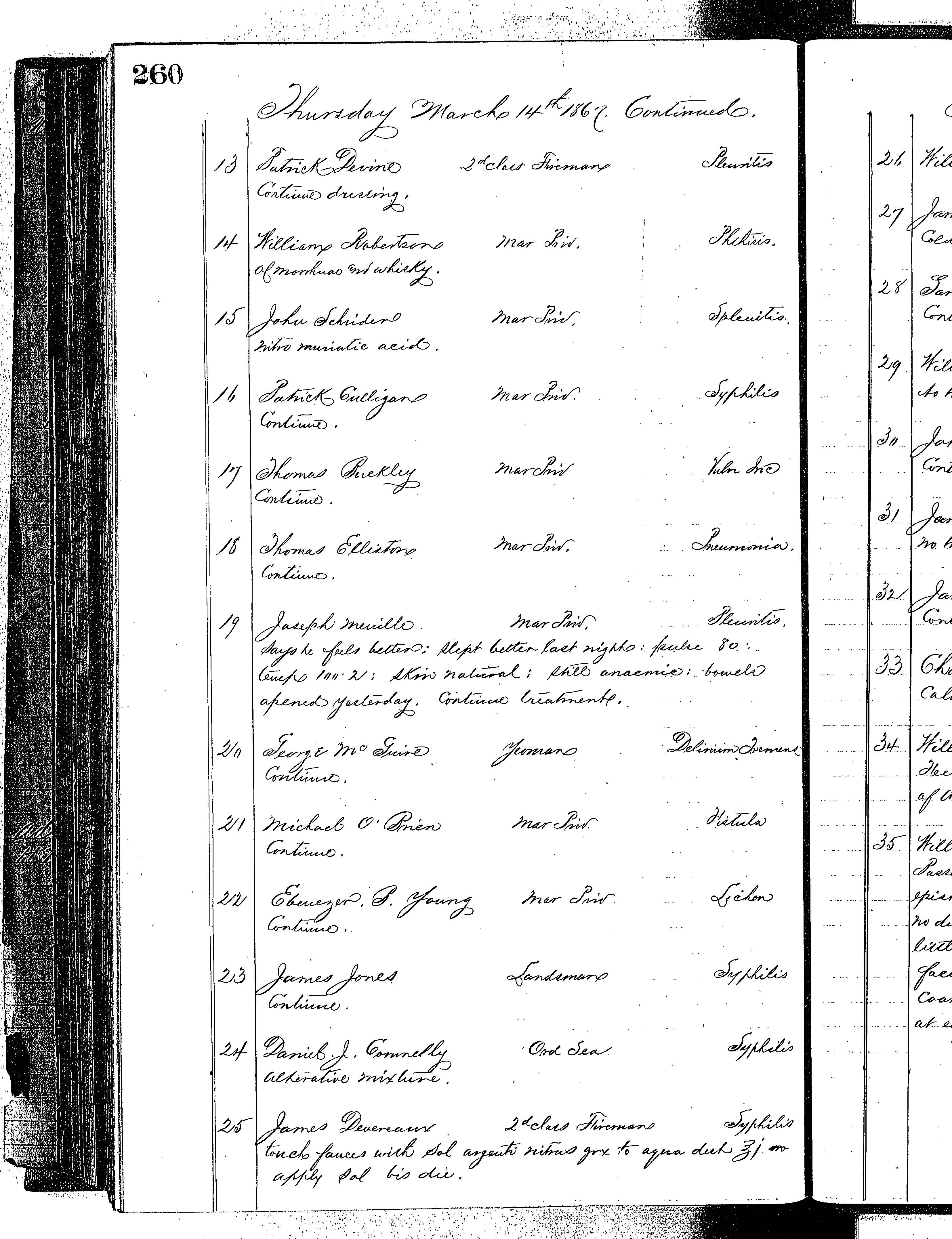 Patients in the Naval Hospital, Washington DC, on March 14, 1867 - Page 2 of 4, in the Medical Journal, October 1, 1866 to March 20, 1867