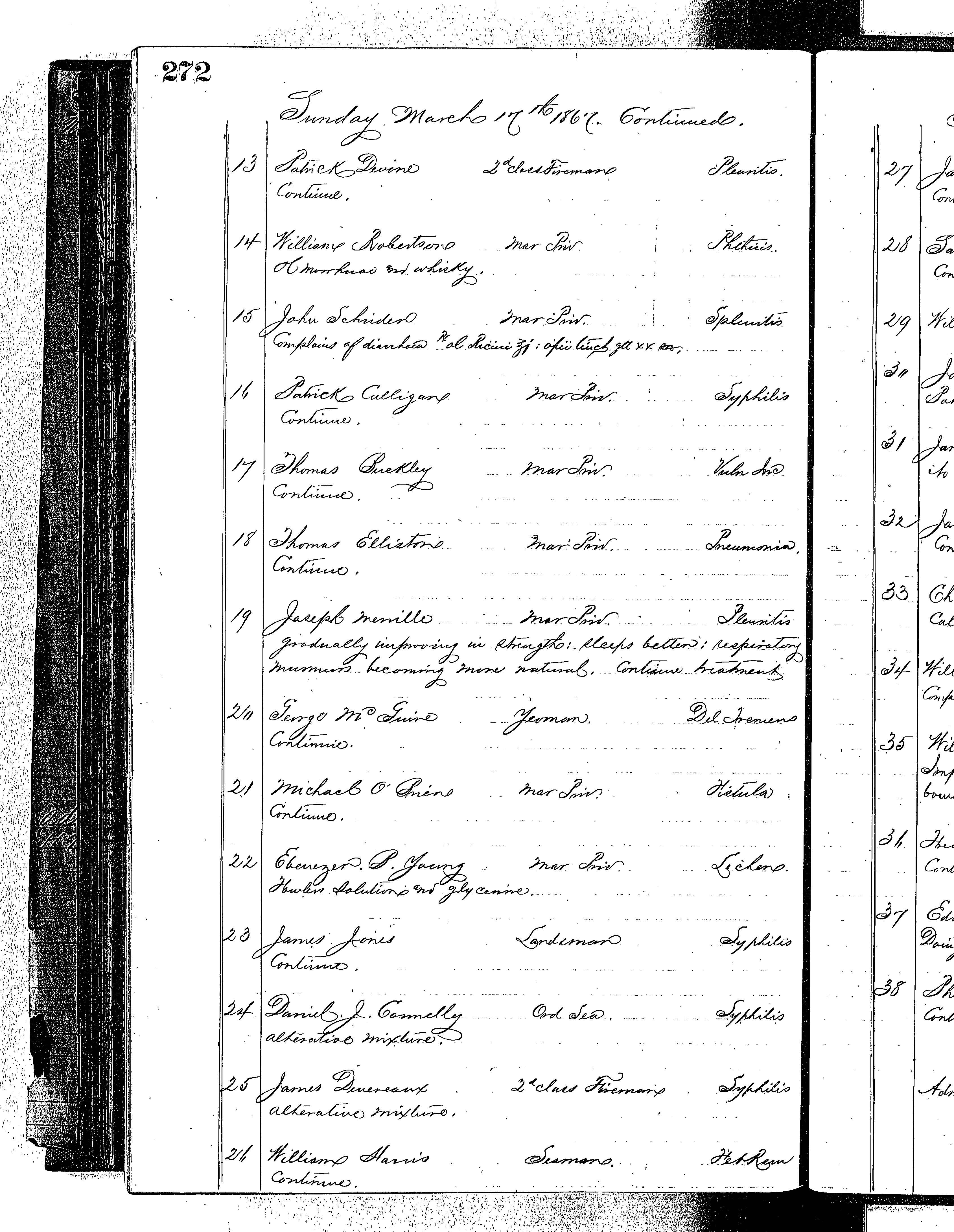 Patients in the Naval Hospital, Washington DC, on March 17, 1867 - Page 2 of 3, in the Medical Journal, October 1, 1866 to March 20, 1867