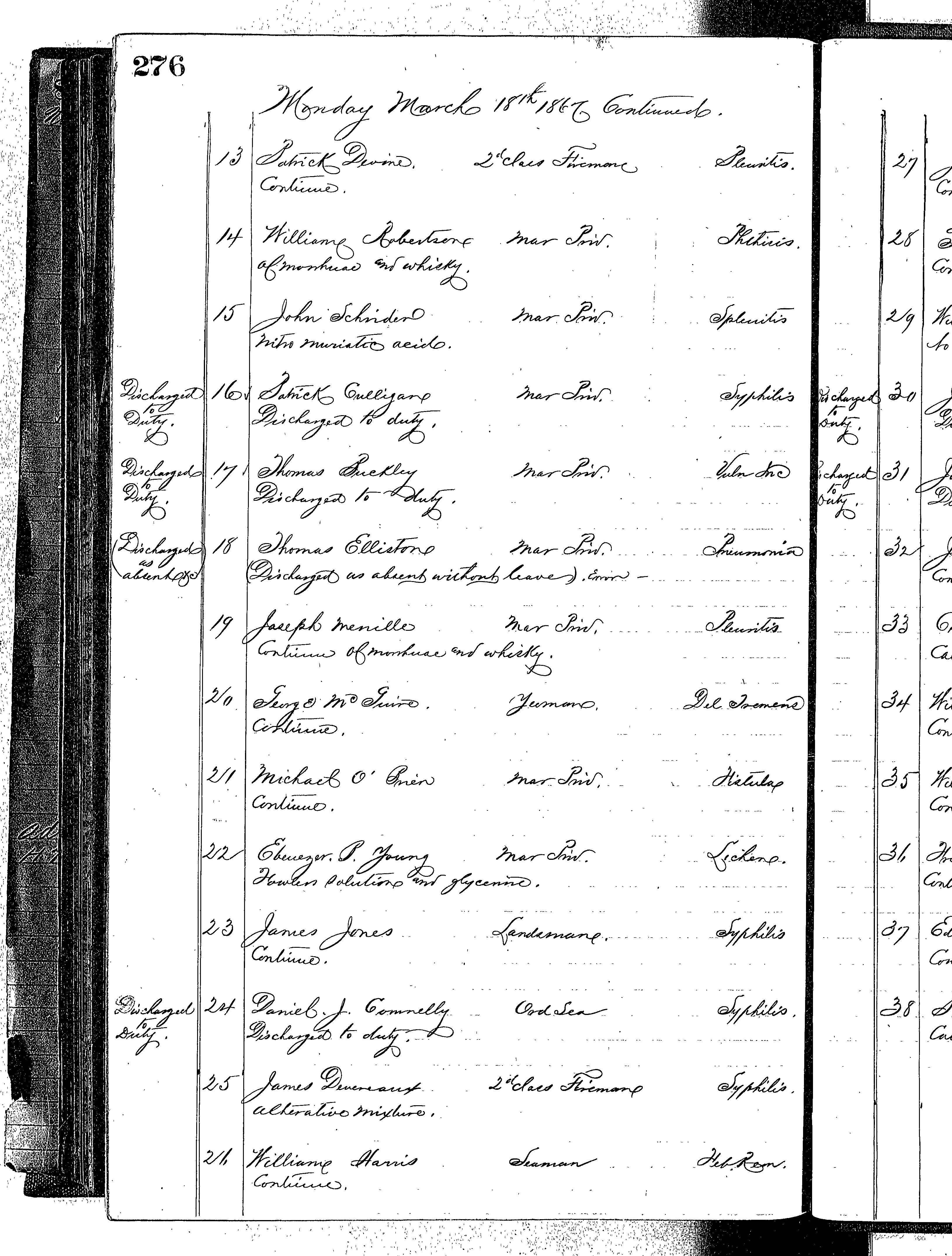 Patients in the Naval Hospital, Washington DC, on March 18, 1867 - Page 3 of 5, in the Medical Journal, October 1, 1866 to March 20, 1867