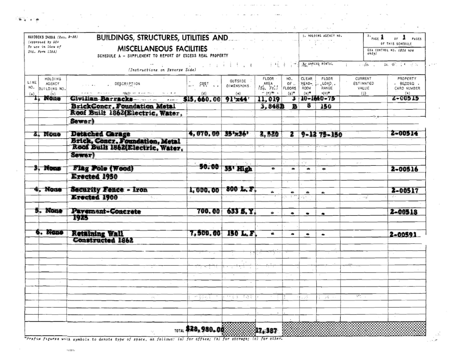 NAVDOCKS 2489a - SUPPLEMENT TO REPORT OF EXCESS REAL PROPERTY (Undated)