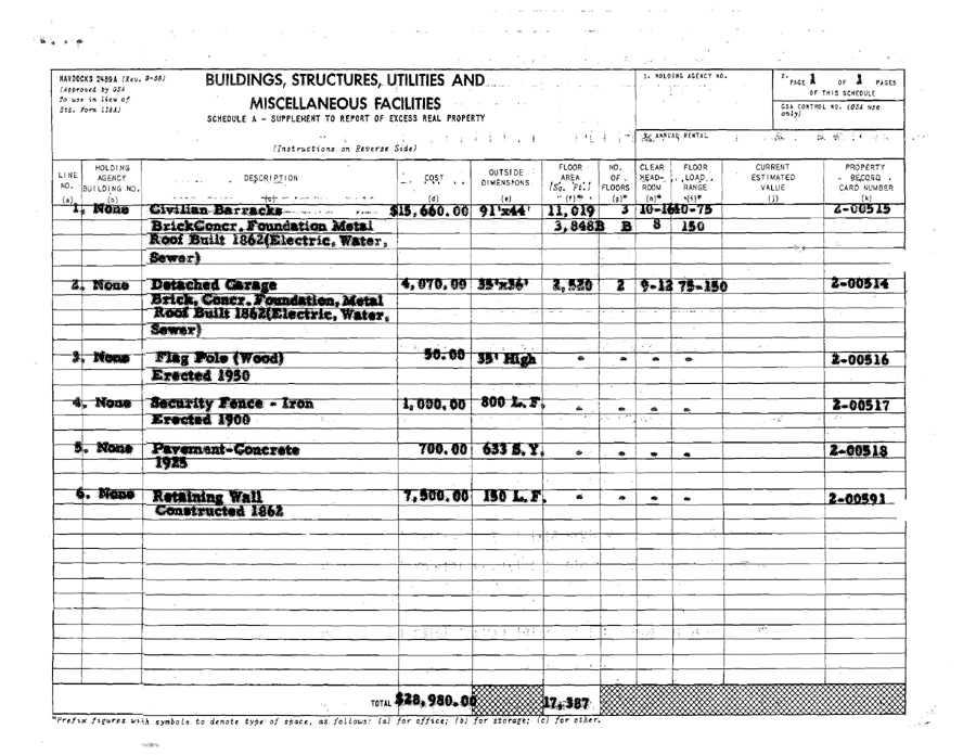 NAVDOCKS 2489a - SUPPLEMENT TO REPORT OF EXCESS REAL PROPERTY (Undated)