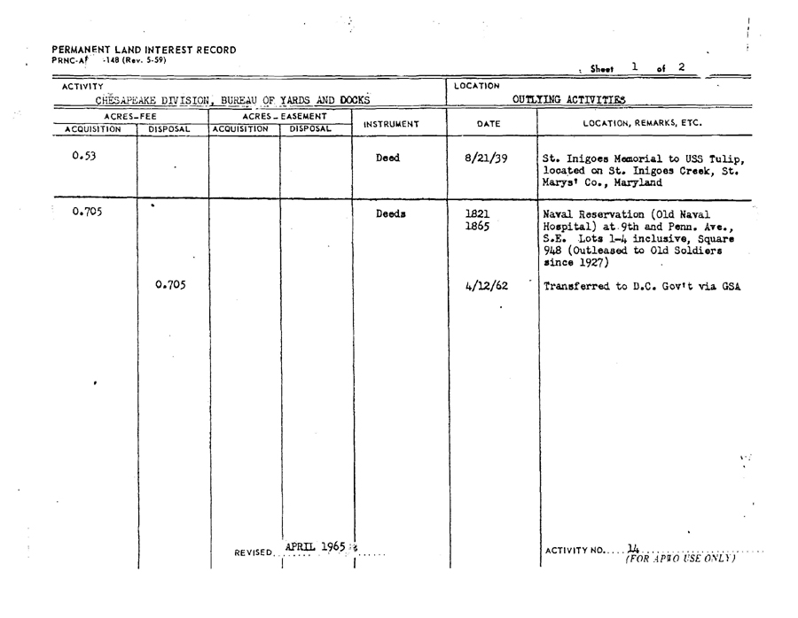 PERMANENT LAND INTEREST RECORD dated April 1965 documenting transfer of the Old Naval Hospital to D.C. Gov't via GSA